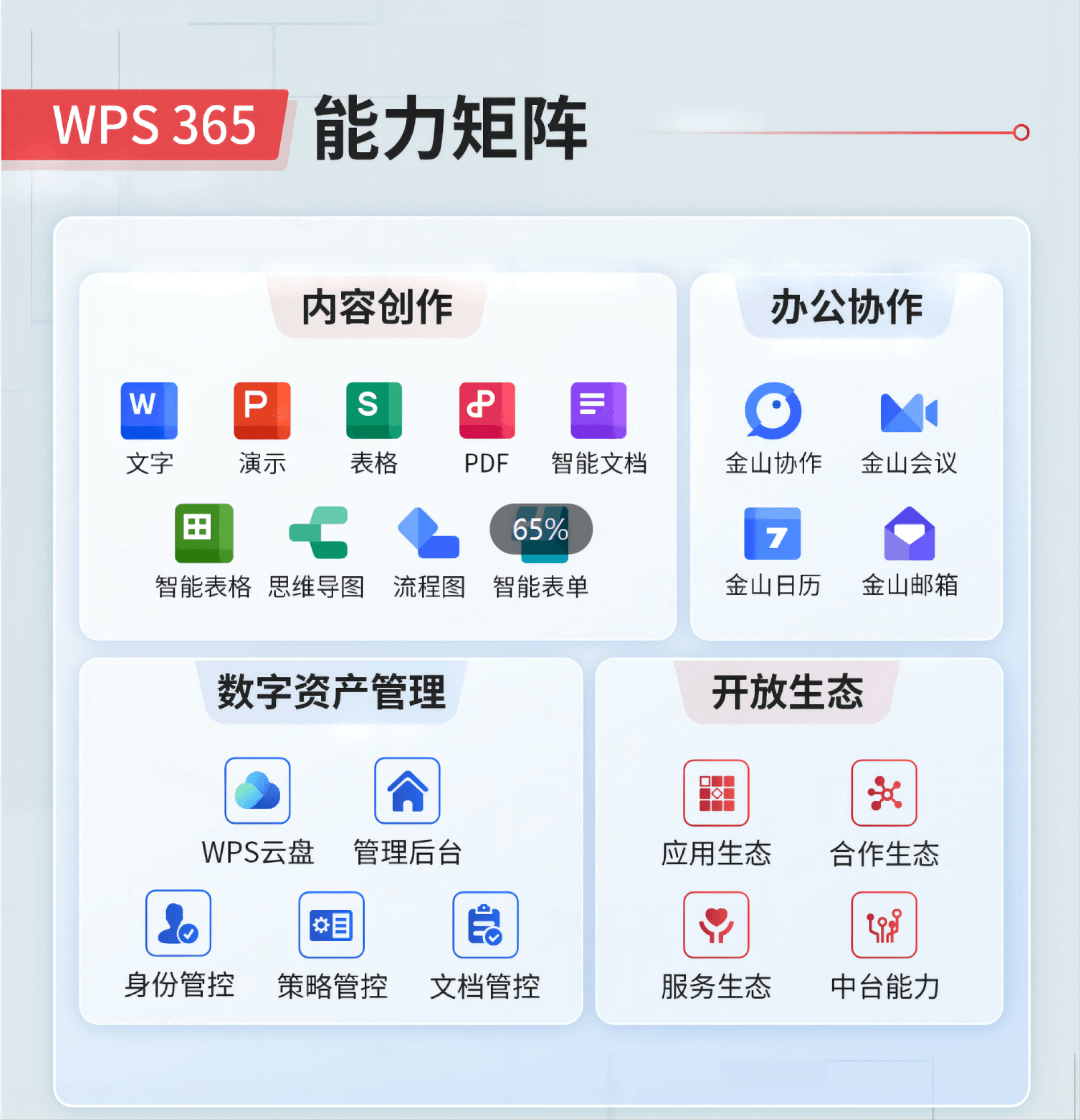 WPS文字处理, Word文档编辑器, 智能排版工具